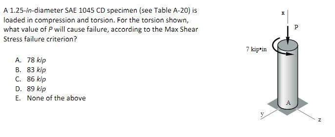 A 1 25 In Diameter Sae 1045 Cd Specimen See Table A 20 Is Loaded In Compression And Torsion For The Torsion Shown Wh 1