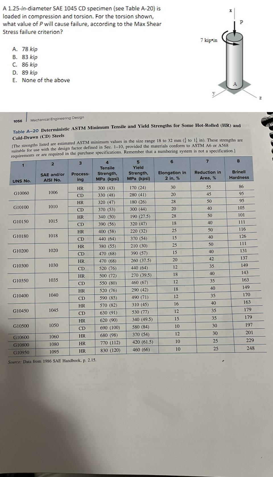 A 1 25 In Diameter Sae 1045 Cd Specimen See Table A 20 Is Loaded In Compression And Torsion For The Torsion Shown Wh 1