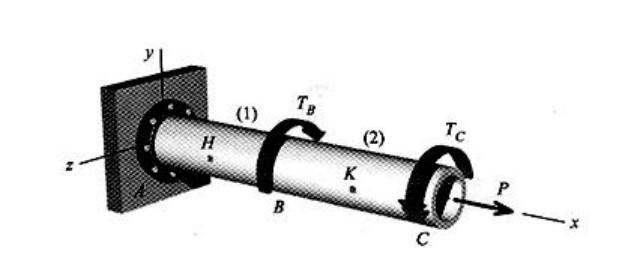 A Hollow Shaft With An Outside Diameter Of 150 Mm And Inside Diameter Of 130 Mm Is Subjected To An Axial Tension Load Of 2