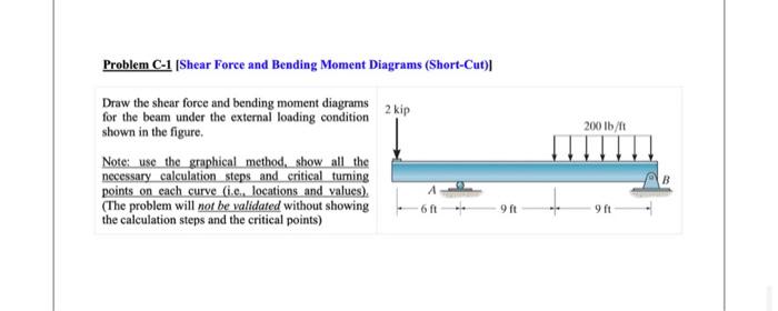 Problem C 1 Shear Force And Bending Moment Diagrams Short Cut Draw The Shear Force And Bending Moment Diagrams For T 1