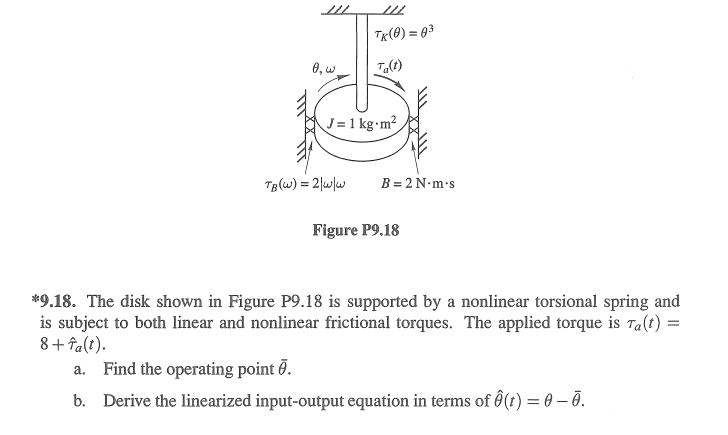 11 1 0 W Tk 0 83 Ta T J 1 Kg M Tb W 2 W W B 2 N M S Figure P9 18 9 18 The Disk Shown In Figure P9 18 Is S 1