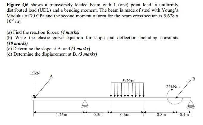 Figure Q6 Shows A Transversely Loaded Beam With 1 One Point Load A Uniformly Distributed Load Udl And A Bending Mom 1