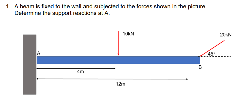 1 A Beam Is Fixed To The Wall And Subjected To The Forces Shown In The Picture Determine The Support Reactions At A A 1