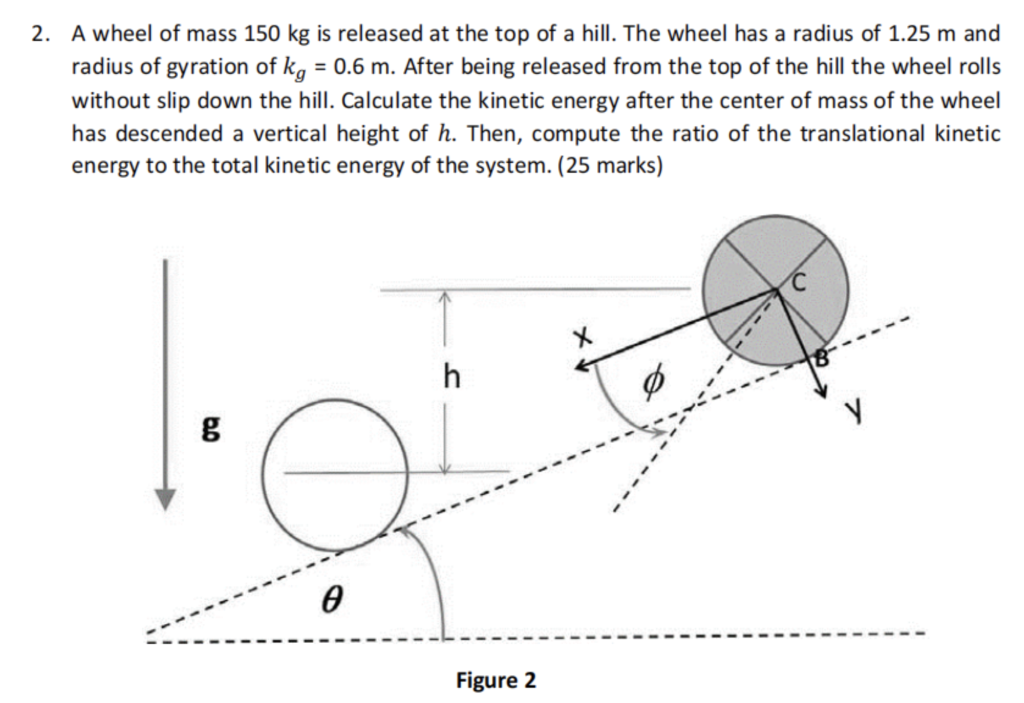 2 A Wheel Of Mass 150 Kg Is Released At The Top Of A Hill The Wheel Has A Radius Of 1 25 M And Radius Of Gyration Of K 1