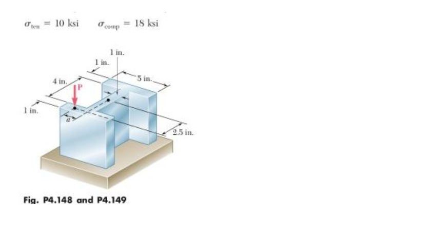 Uten 1 In 10 Ksi 4 In Comp 18 Ksi 1 In 1 In Fig P4 148 And P4 149 5 In 2 5 In Problem 04 147 Maximum Perm 1