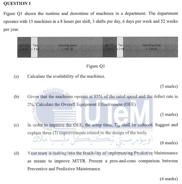 Question 1 Figure Q1 Shows The Runtime And Downtime Of Machines In A Department The Department Operates With 15 Machine 1
