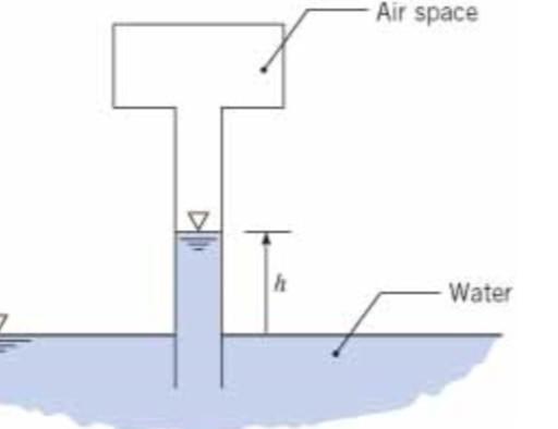 As Shown An Air Space Above A Long Tube Is Pressurized To 50 Kpa Vacuum Water 10 C From A Reservoir Fills The Tube 1