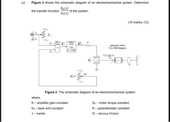 C Figure 2 Shows The Schematic Diagram Of An Electromechanical System Determine S The Transfer Function Of The Sys 1