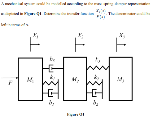 A Mechanical System Could Be Modelled According To The Mass Spring Damper Representation As Depicted In Figure Q1 Deter 1