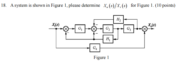 18 A System Is Shown In Figure 1 Please Determine X S X S For Figure 1 10 Points G G E B H G Figure 1 X S 1