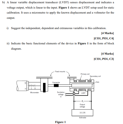 A An Accelerometer Is An Electromechanical Device That Measures Acceleration Forces Including Static And Dynamic The M 2