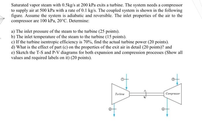 Saturated Vapor Steam With 0 5kg S At 200 Kpa Exits A Turbine The System Needs A Compressor To Supply Air At 500 Kpa Wi 1