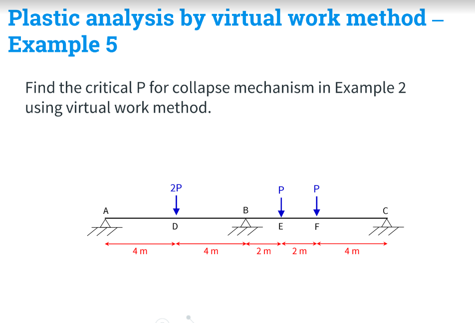 Plastic Analysis By Virtual Work Method Example 5 Find The Critical P For Collapse Mechanism In Example 2 Using Virtua 1