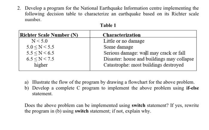 2 Develop A Program For The National Earthquake Information Centre Implementing The Following Decision Table To Charact 1