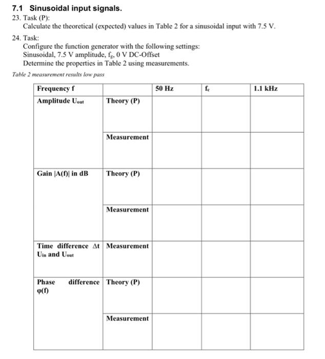 7 1 Sinusoidal Input Signals 23 Task P Calculate The Theoretical Expected Values In Table 2 For A Sinusoidal Inpu 1