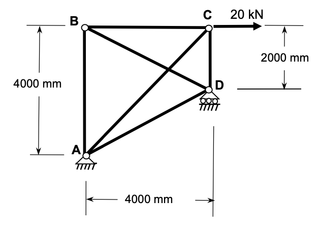 For The Following Hyperstatic Truss Structure Determine The Force In Member Ac Using The Superposition Method Note Take 1