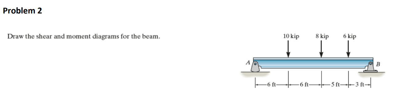 Problem 2 Draw The Shear And Moment Diagrams For The Beam 10 Kip 8 Kip 6 Kip 16a 64 58 387 6 Ft 6 Ft 5 Ft 3 F 1