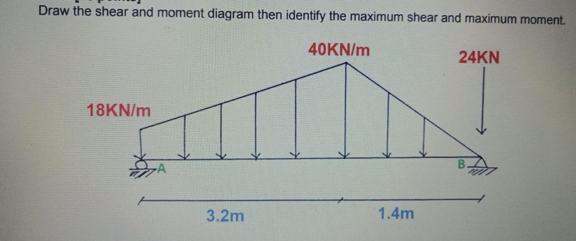 Draw The Shear And Moment Diagram Then Identify The Maximum Shear And Maximum Moment 40kn M 18kn M A 3 2m 1 4m 24kn B 1