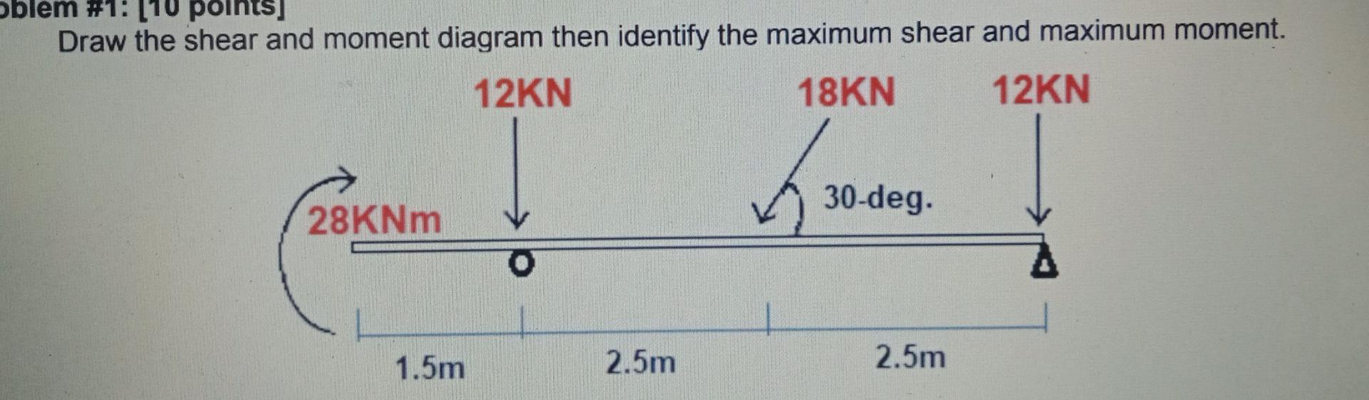 Oblem 1 Points Draw The Shear And Moment Diagram Then Identify The Maximum Shear And Maximum Moment 12kn 18kn 12kn 2 1