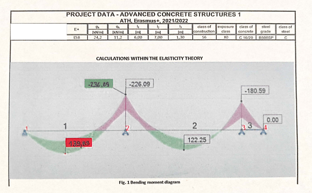 Do Not Post The Same Solutions The Values Given Here Are Different Only Calculations Will Be Made And Diagrams Draw 1
