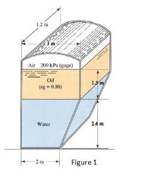Compute The Force Exerted On The Inclined Wall Of The Container In Figure 1 And Locate The Center Of Pressure 1