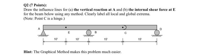Q2 7 Points Draw The Influence Lines For A The Vertical Reaction At A And B The Internal Shear Force At E For The 1