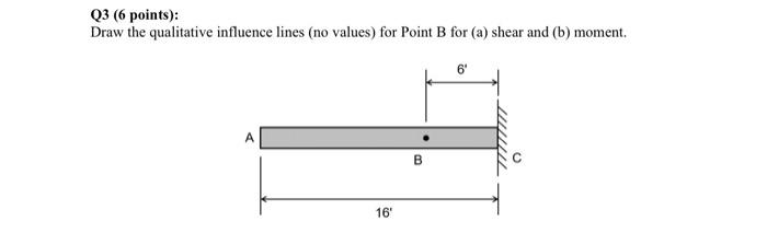 Q3 6 Points Draw The Qualitative Influence Lines No Values For Point B For A Shear And B Moment A 16 B 6 1