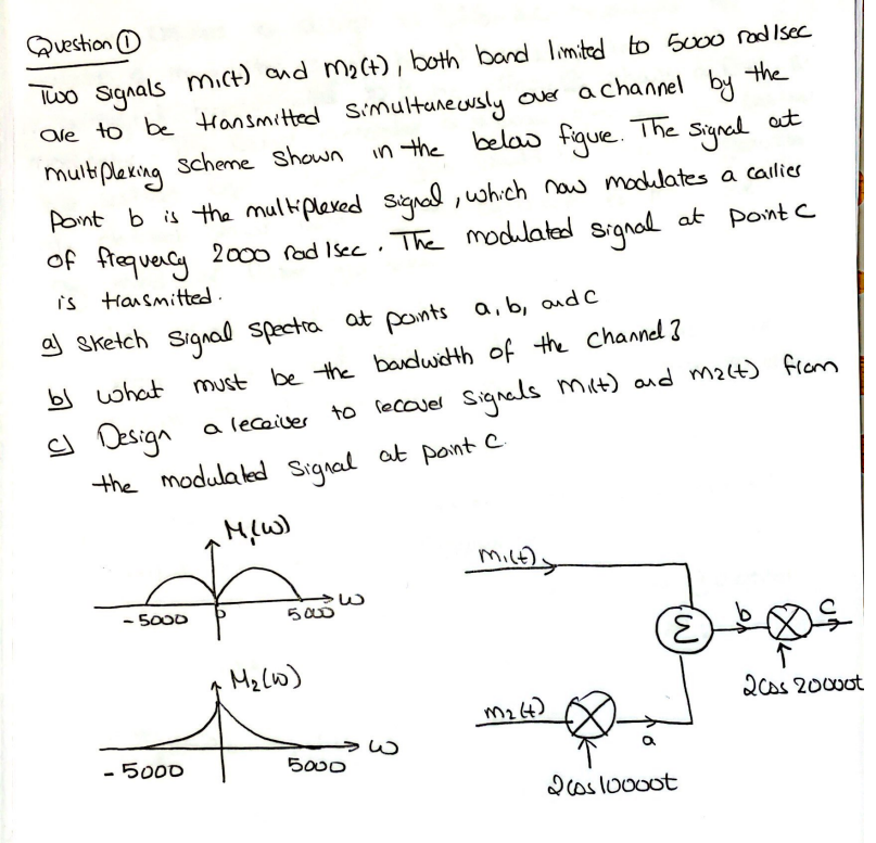 At Multiplexing Question 0 Two Signals Mict And Malt Both Band Limited To Svou Rodisec Ove To Be Transmitted Simultan 1
