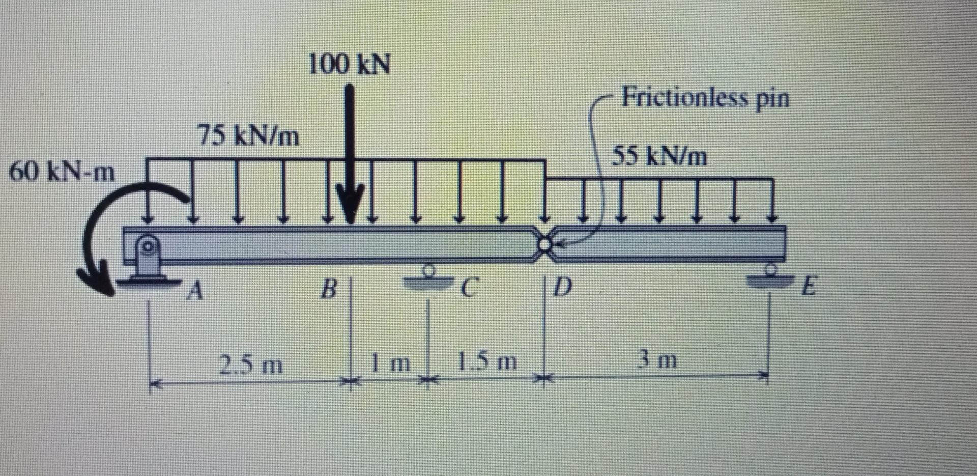 60 Kn M 75 Kn M It 2 5 M 100 Kn M B 1 5 M D Frictionless Pin 55 Kn M 3 M E 1