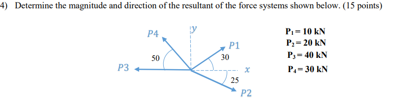 4 Determine The Magnitude And Direction Of The Resultant Of The Force Systems Shown Below 15 Points P3 P4 N 50 30 P1 1