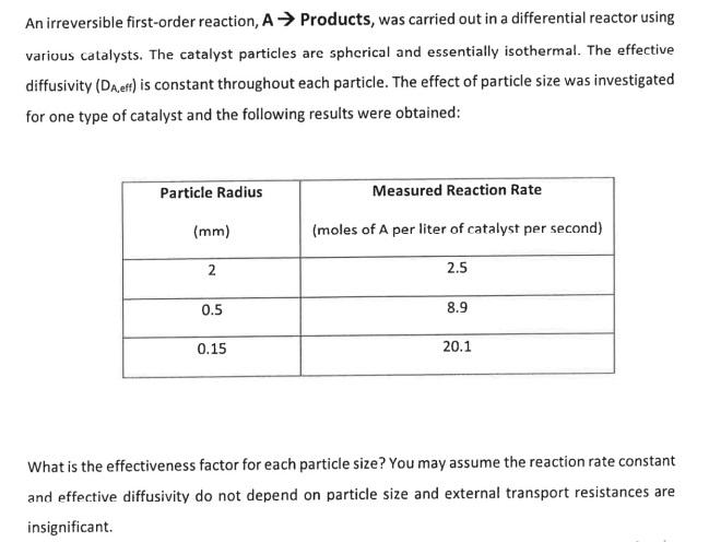 An Irreversible First Order Reaction A Products Was Carried Out In A Differential Reactor Using Various Catalysts Th 1