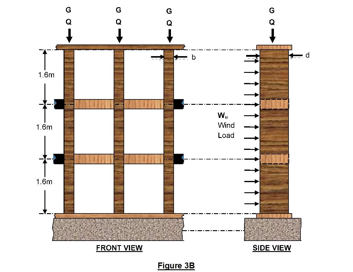 Figure 3b Shows Part Of The Wall Frame System Used In The Construction Of A Childcare Centre The System Shows Internal 1