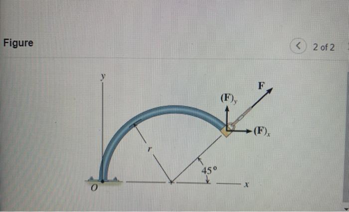 Learning Goal To Demonstrate The Consistency Of The Principle Of Moments By Calculating A Moment Using The Scalar And V 2