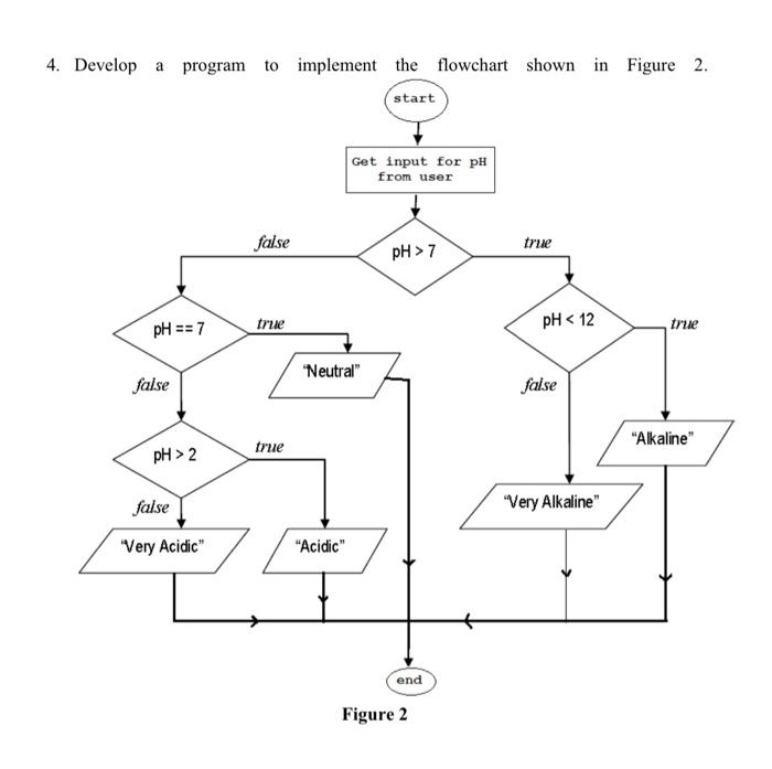 4 Develop A Program To Implement The Flowchart Shown In Figure 2 Start Get Input For Ph From User False True Ph 7 Ph 1
