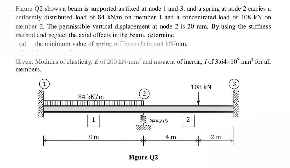 Figure Q2 Shows A Beam Is Supported As Fixed At Node 1 And 3 And A Spring At Node 2 Carries A Uniformly Distributed Loa 1
