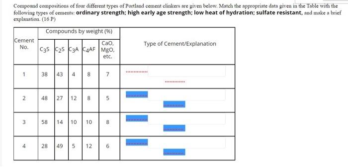 Compound Compositions Of Four Different Types Of Portland Cement Clinkers Are Given Below Match The Appropriate Data Gi 1