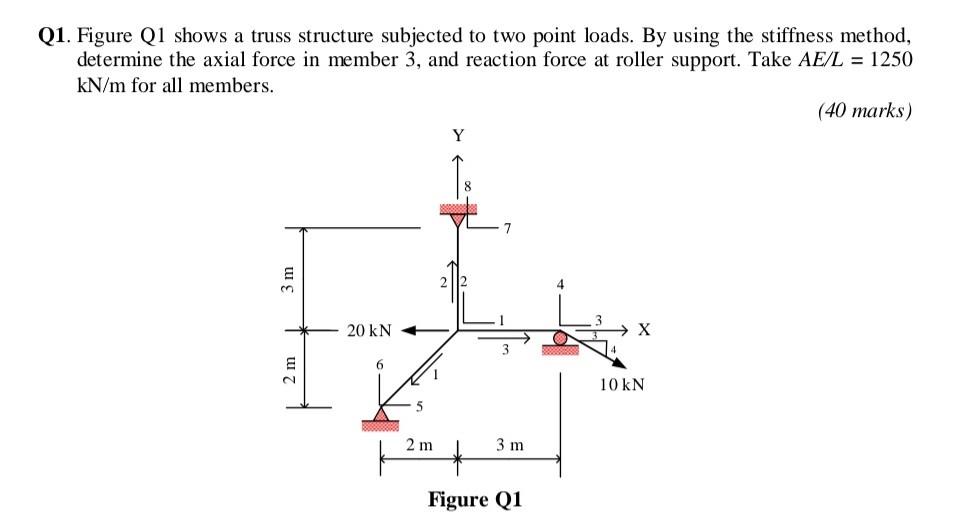 Q1 Figure Q1 Shows A Truss Structure Subjected To Two Point Loads By Using The Stiffness Method Determine The Axial F 1