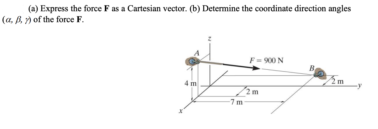 A Express The Force F As A Cartesian Vector B Determine The Coordinate Direction Angles Of The Force F 1