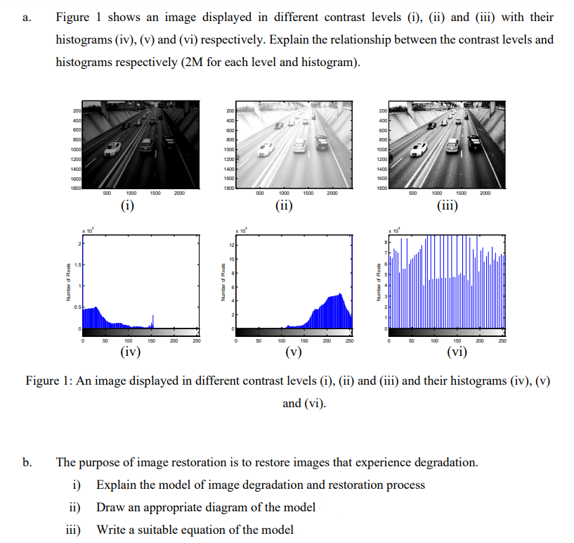 A Figure 1 Shows An Image Displayed In Different Contrast Levels I Ii And Iii With Their Histograms Iv V An 1