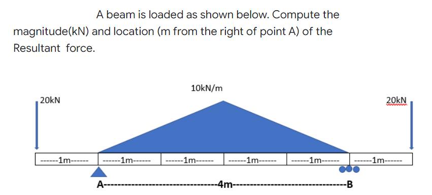 A Beam Is Loaded As Shown Below Compute The Magnitude Kn And Location M From The Right Of Point A Of The Resultant 1