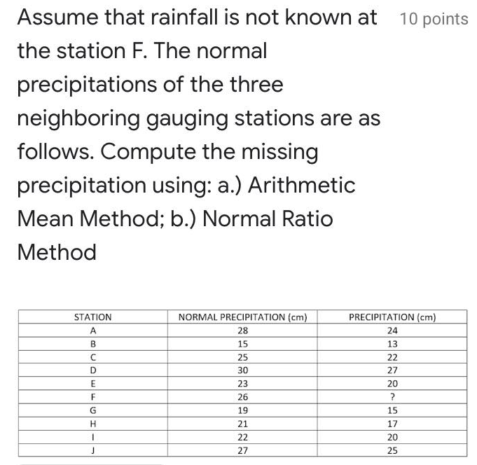 Assume That Rainfall Is Not Known At 10 Points The Station F The Normal Precipitations Of The Three Neighboring Gauging 1