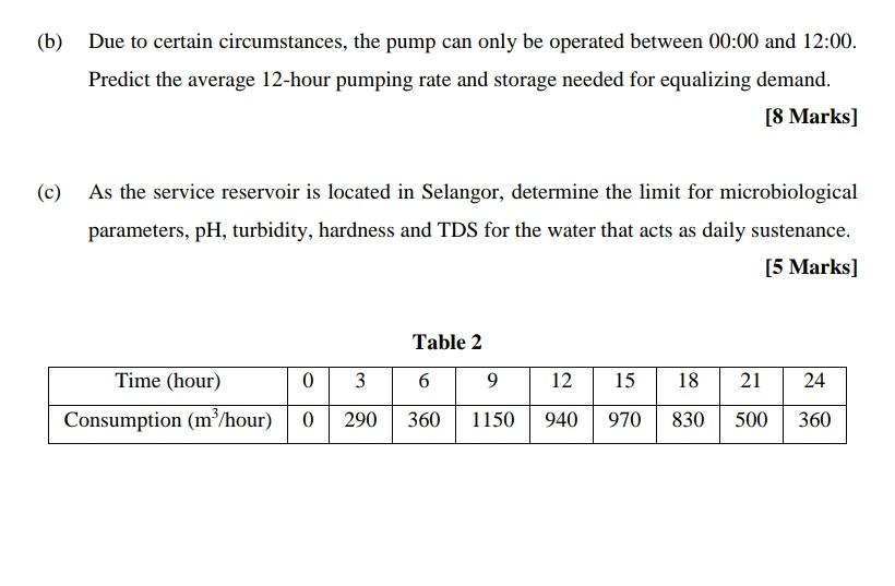 Question 2 25 Marks Table 2 Shows The Water Demand During The Day Of Maximum Consumption For A Service Reservoir B 2