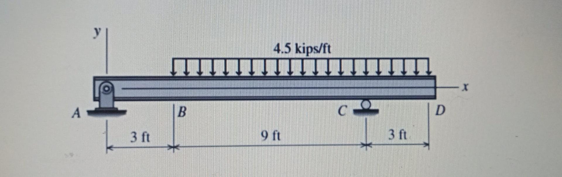 A 3 Ft B 4 5 Kips Ft 9 Ft C 3 Ft D X 1