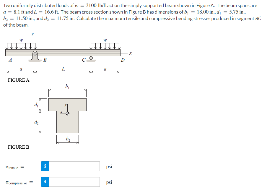 Two Uniformly Distributed Loads Of W 3100 Lb Ftact On The Simply Supported Beam Shown In Figure A The Beam Spans Are 1