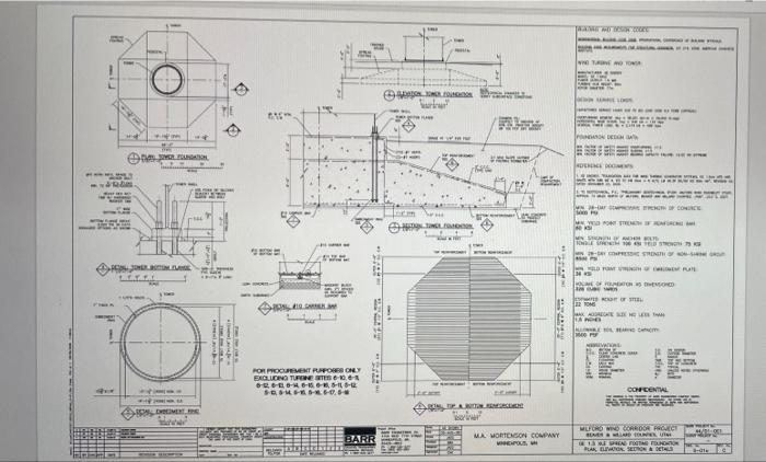 Fene L 2011 143 Pe Een Expement Www 40 Atal O 616 22 For Procurement Purposes Only Excluding Turenetes 6 10 45 20 15 0 1