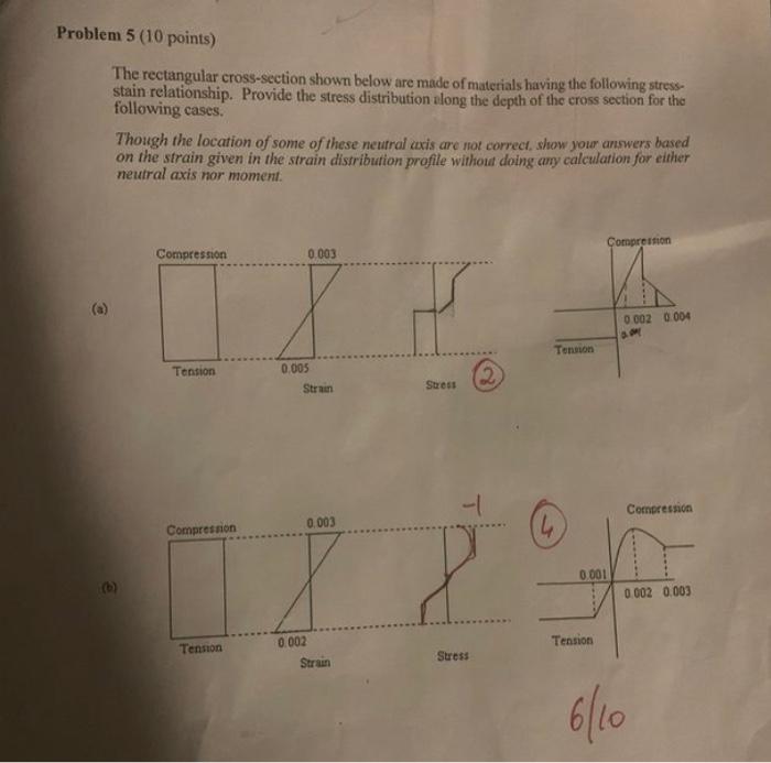 Problem 5 10 Points The Rectangular Cross Section Shown Below Are Made Of Materials Having The Following Stress Stain 1