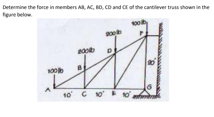 Determine The Force In Members Ab Ac Bd Cd And Ce Of The Cantilever Truss Shown In The Figure Below 100lb 200lb 10 C 1