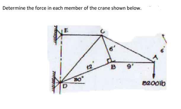 Determine The Force In Each Member Of The Crane Shown Below Tougher Forkop Ware E 01 B B200lb 1