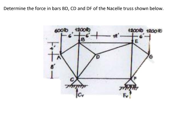 Determine The Force In Bars Bd Cd And Df Of The Nacelle Truss Shown Below 600 1200lb Ff Ta 8 To B 12 12001b 1200lb 1