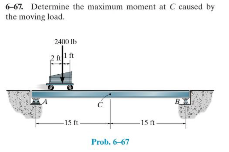 6 67 Determine The Maximum Moment At C Caused By The Moving Load A 2400 Lb 1 Ft 2 Ft 15 Ft C Prob 6 67 15 Ft B 1
